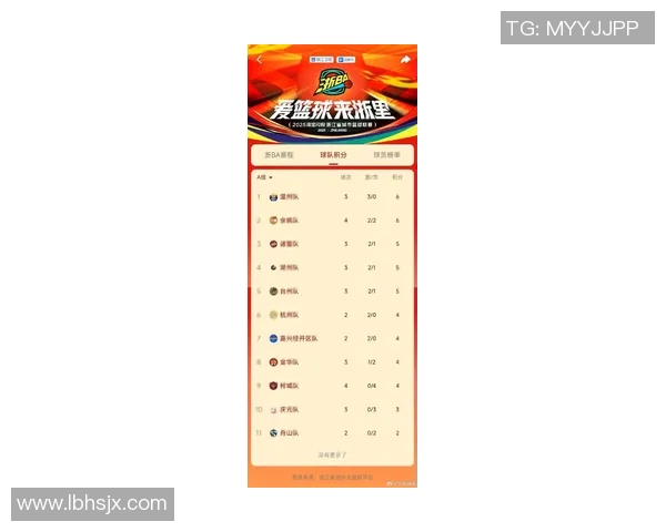 上海篮球队在联合会杯积分榜上以53分稳居第一名展现强劲实力 上海篮球队在联合会杯积分榜上以53分稳居第一名展现强劲实力