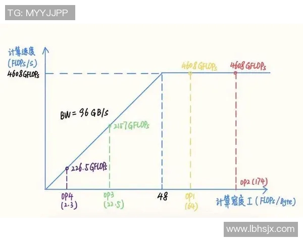 成都篮球队灵活性分析:战术变换与球员适应能力的深度探讨 成都篮球队灵活性分析:战术变换与球员适应能力的深度探讨