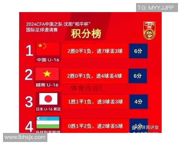 杭州篮球队在邀请赛中以84分高居积分榜首位展现强劲实力 杭州篮球队在邀请赛中以84分高居积分榜首位展现强劲实力