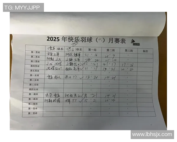 羽毛球速度排行榜揭晓北京羽毛球队荣登第八名引关注